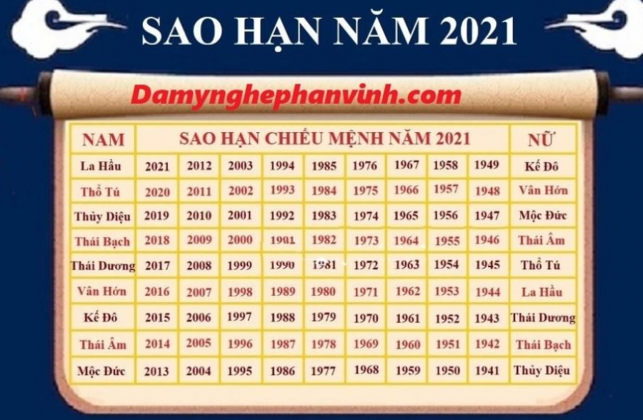 bang-sao-han-nam-2021(1)